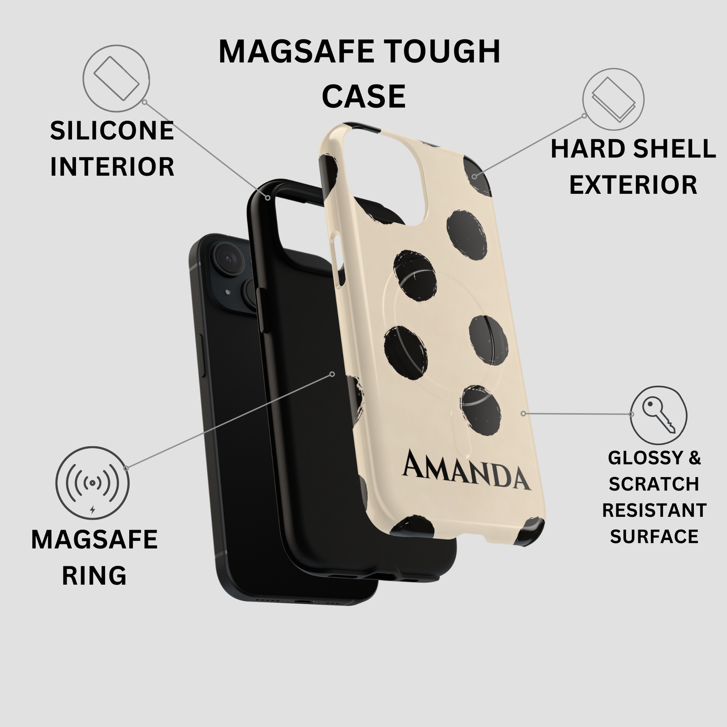 A phone case product graphic on a light gray background with callout text and icons explaining features: silicone interior, hard shell exterior, MagSafe ring, and glossy scratch-resistant surface. The main product shown is a cream phone case with black polka dots and the name AMANDA printed near the bottom, alongside a black phone inside it.